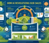 Cómo la IA está transformando radicalmente las ventas B2B