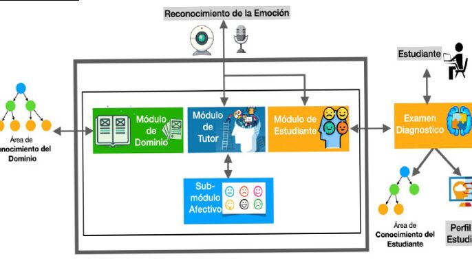 Tutor de estudio personalizado: explica temas según nivel del usuario.